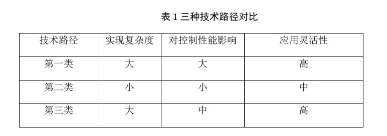 六軸力傳感器與優傲機器人的集成解決方案
