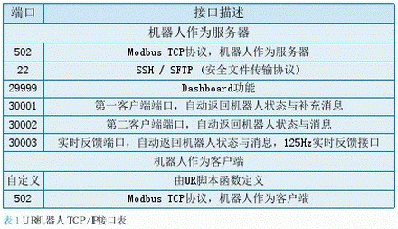 UR協作機器人
