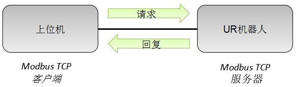 UR協作機器人