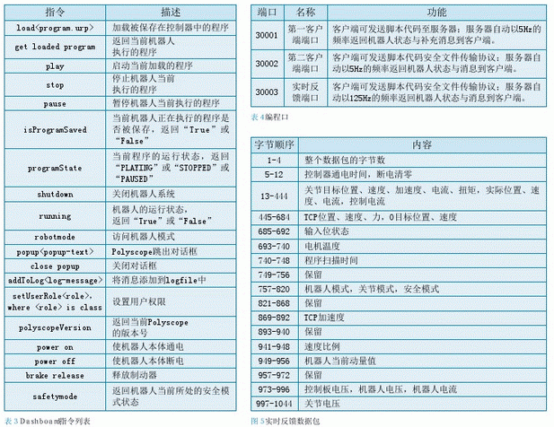 UR協作機器人